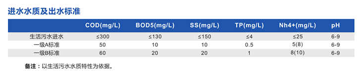 鄉(xiāng)鎮(zhèn)生活污水處理