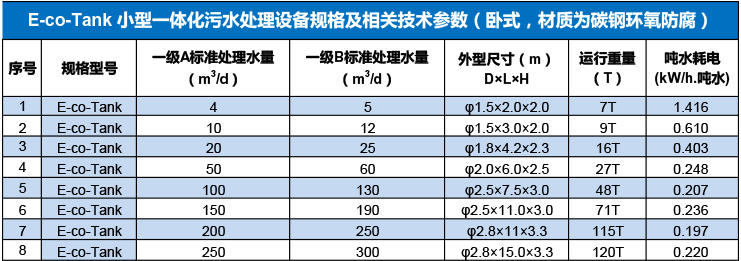 一體化污水處理