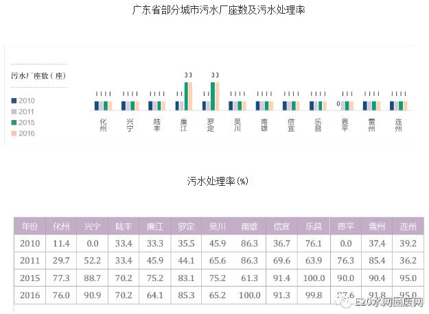 城鎮(zhèn)污水處理廠