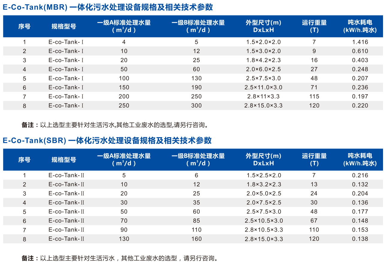 小型一體化污水處理設(shè)備