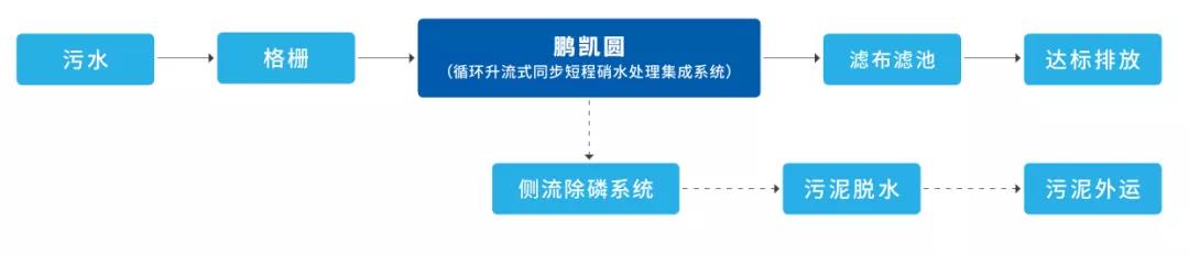 裝配式污水廠工藝流程圖
